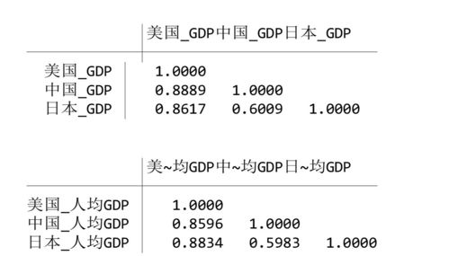 美国vs日本gdp排名的相关图片